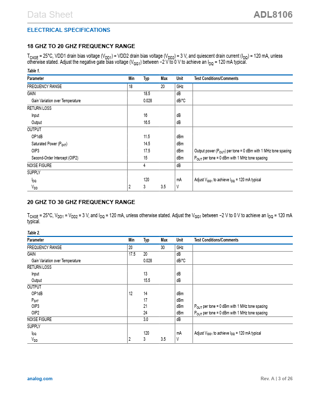 ADL8106