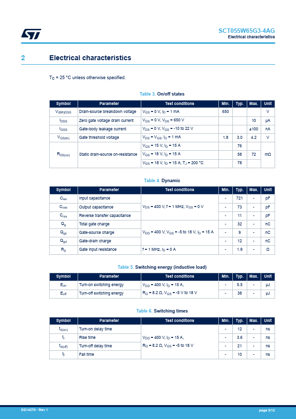 SCT055W65G3-4AG