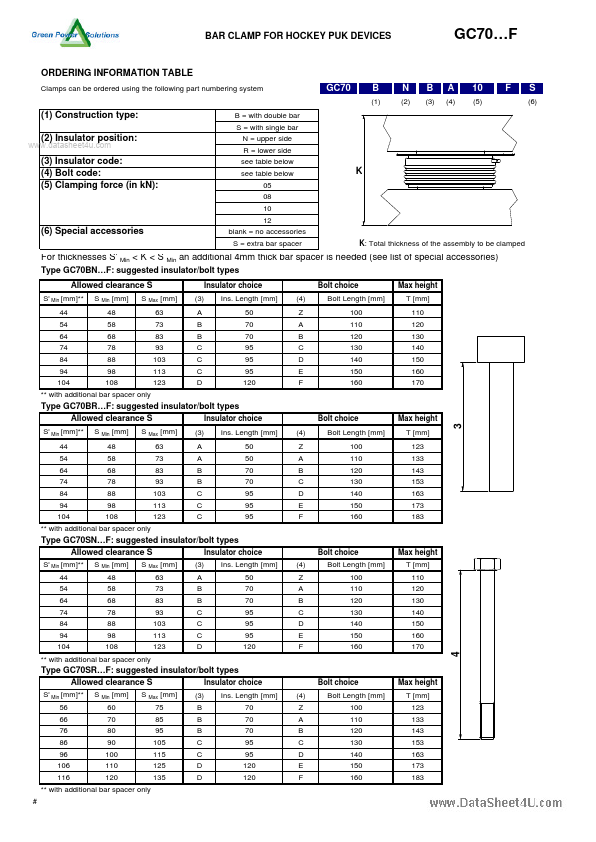 GC70xxF