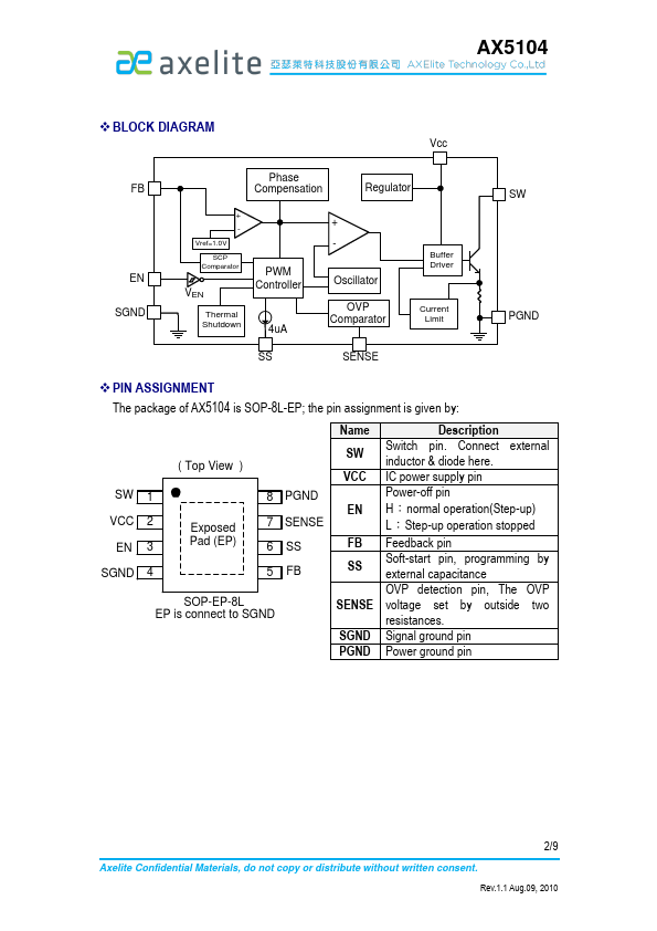 AX5104