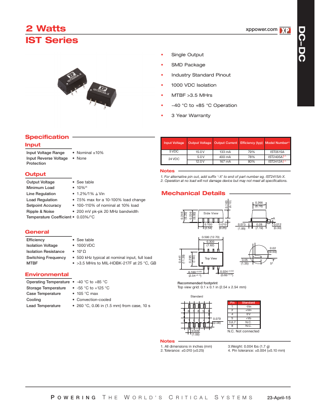 IST0515A