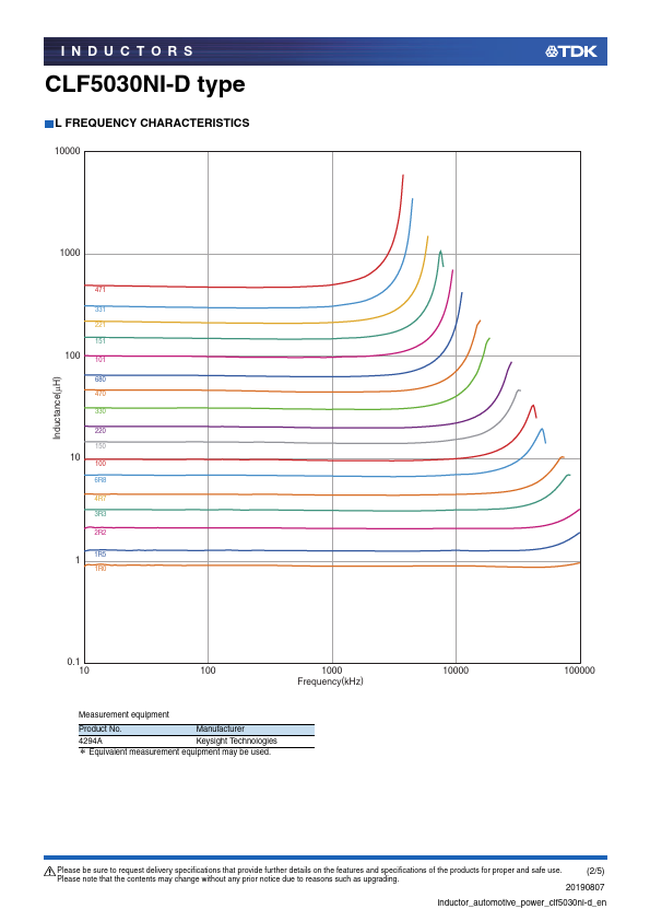 CLF5030NIT-1R0N-D