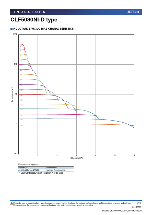 CLF5030NIT-1R0N-D