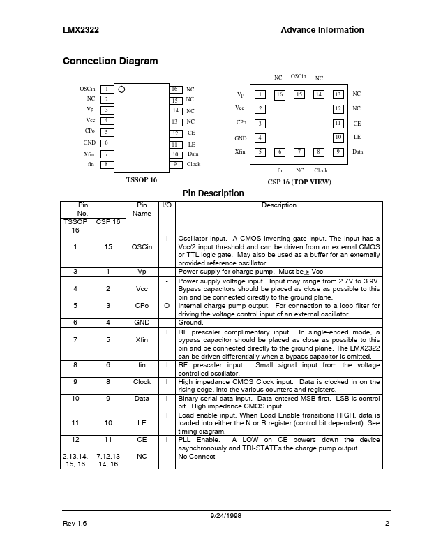 LMX2322