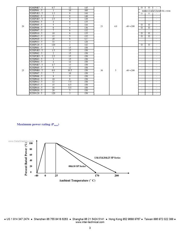 N15SP1R5-5