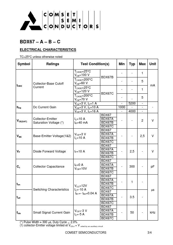 BDX67A