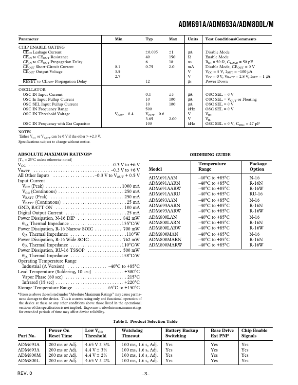 ADM693A