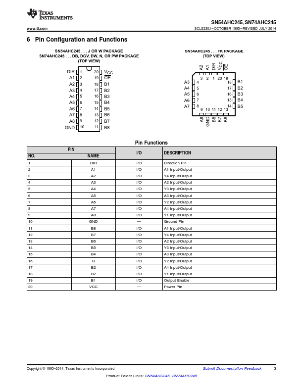 SN54AHC245