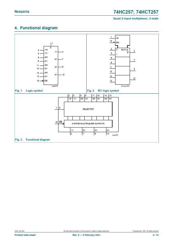 74HC257DB