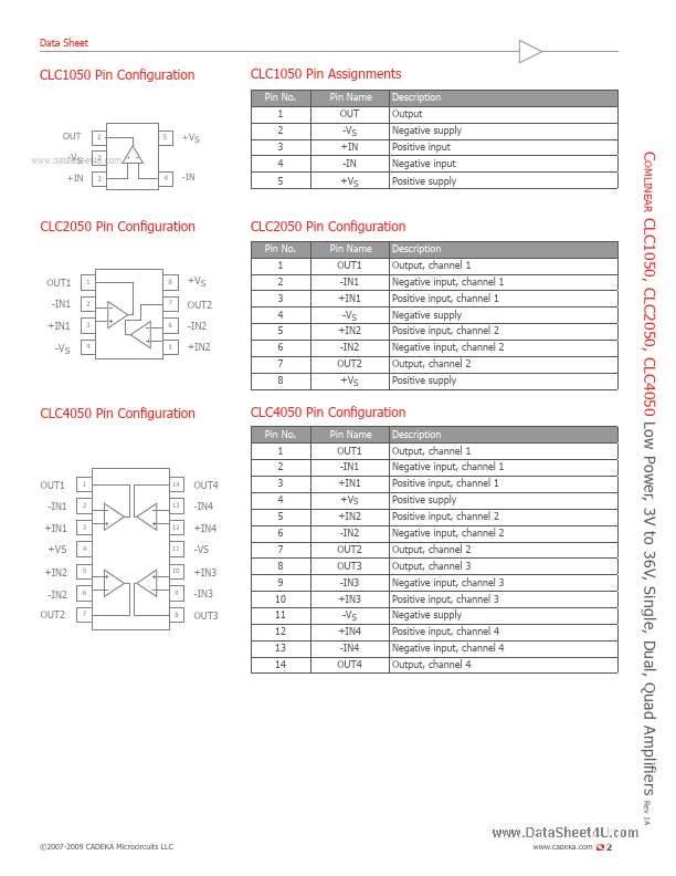 CLC1050