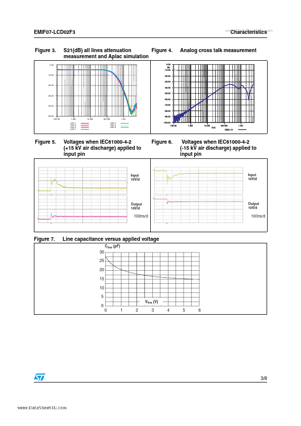 EMIF07-LCD02F3