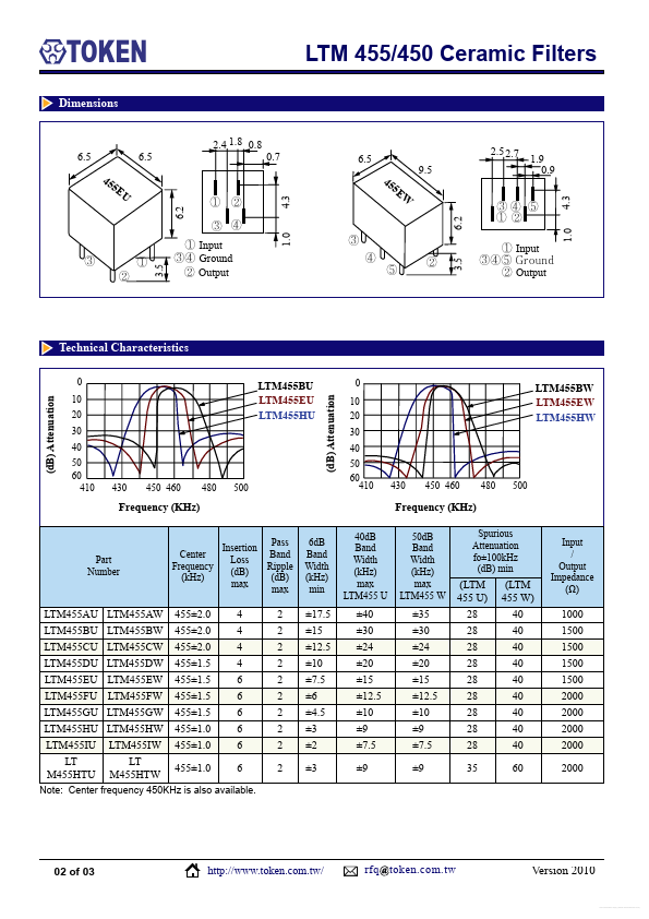 LTM455GW