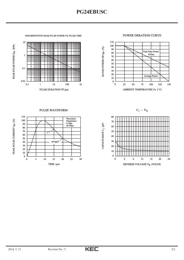 PG24EBUSC