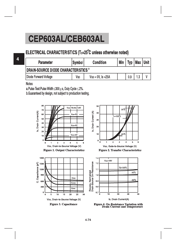 CEP603AL