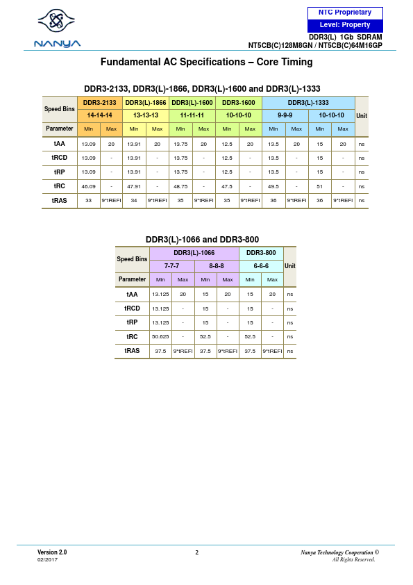 NT5CC64M16GP