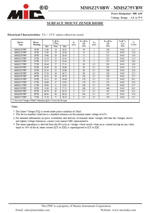 MMSZ4V7BW