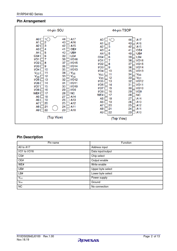 R1RP0416DGE-2SR