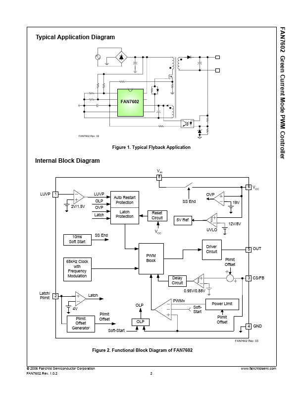 FAN7602