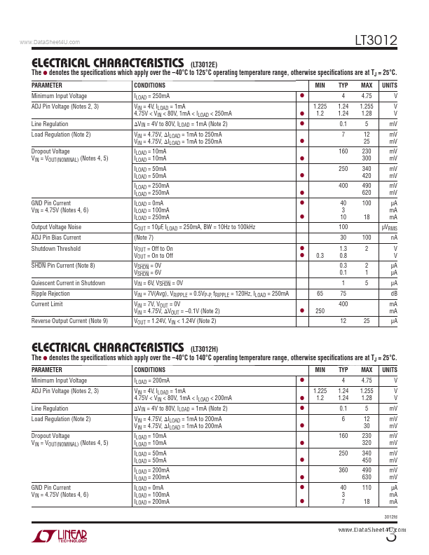 LT3012