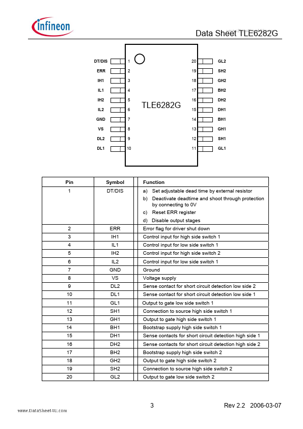 TLE6282G