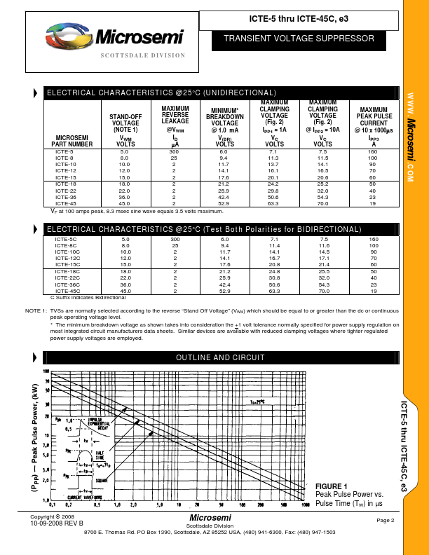 ICTE-5