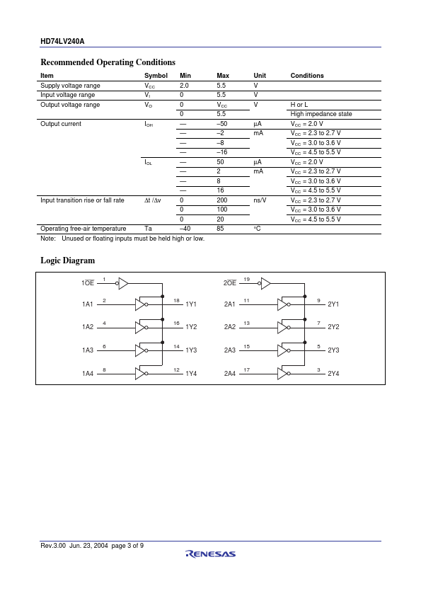 HD74LV240A