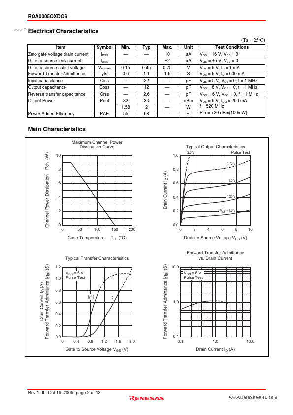 RQA0005QXDQS