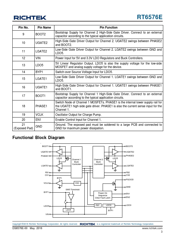 RT6576E