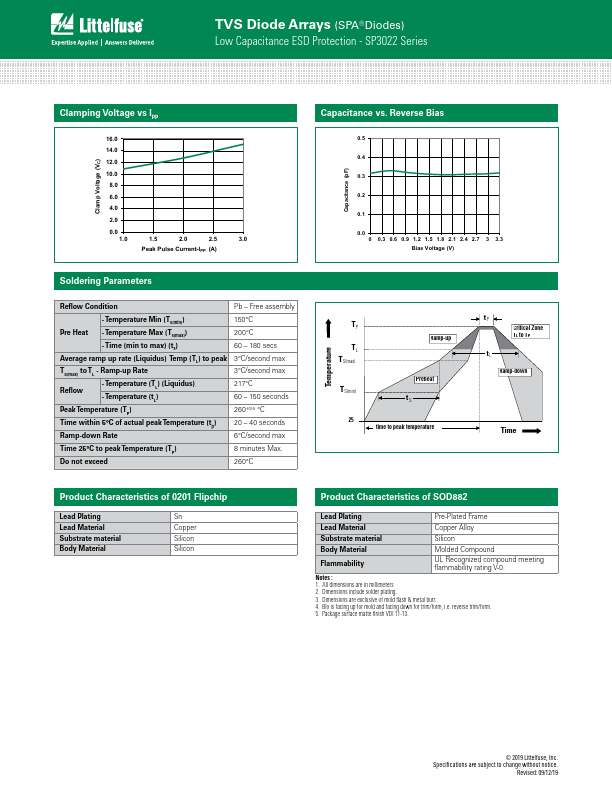 SP3022-01ETG