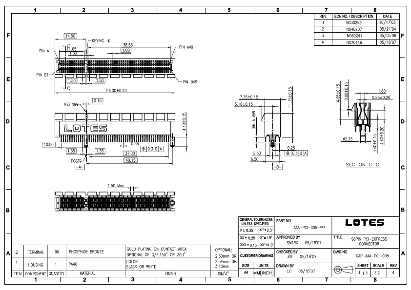 GAP-AAA-PCI-005