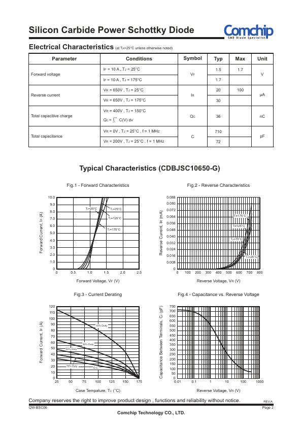 CDBJSC10650-G