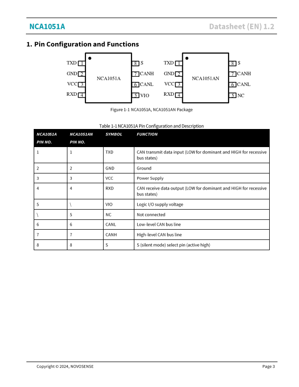 NCA1051A