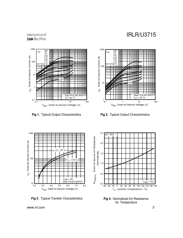 IRLU3715