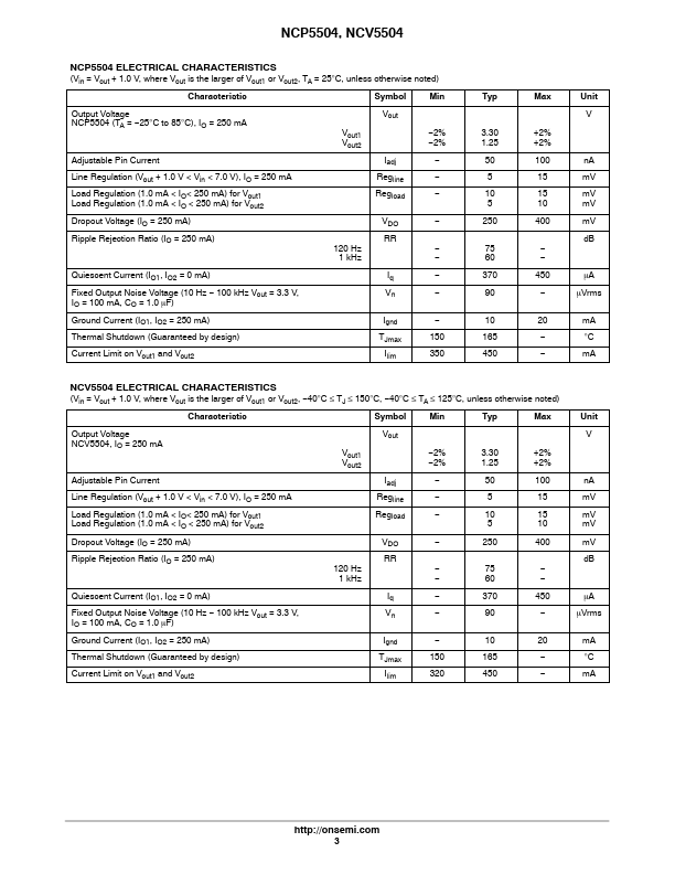 NCV5504