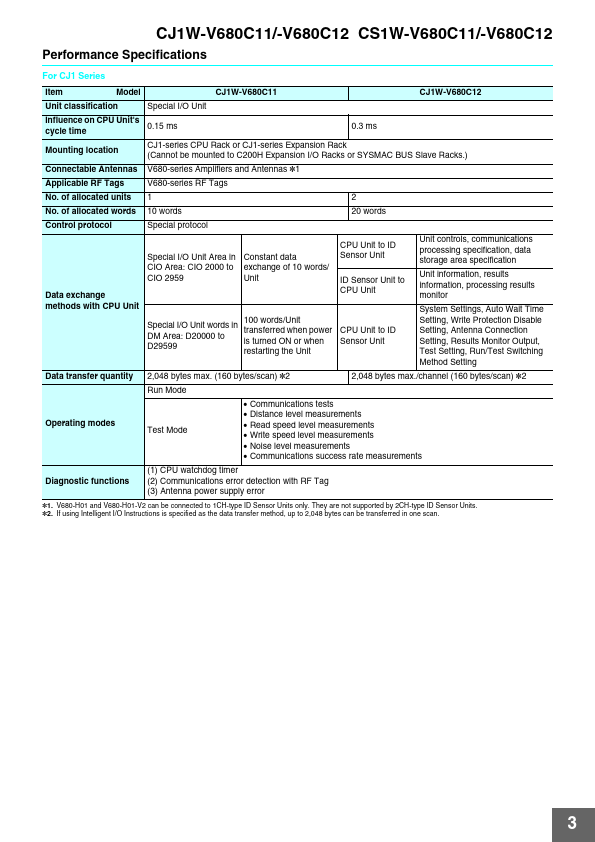 CS1W-V680C11