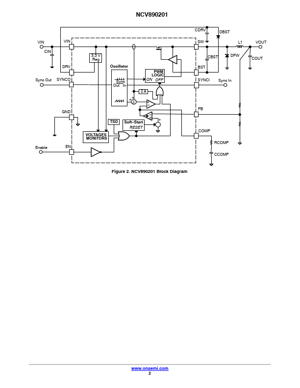 NCV890201