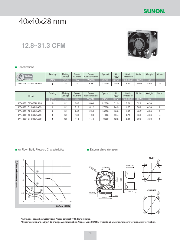 PF40281B1-000U-A99