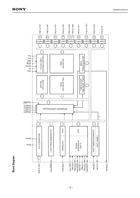 CXP84412