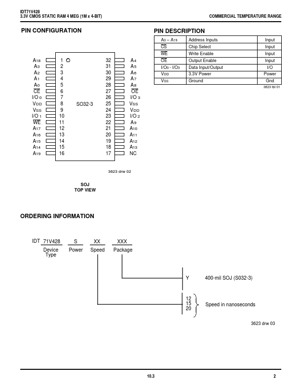 IDT71V428