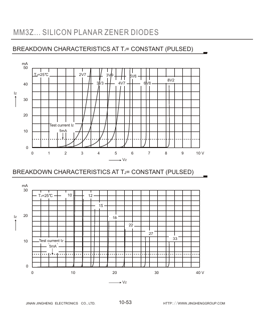 MM3Z110