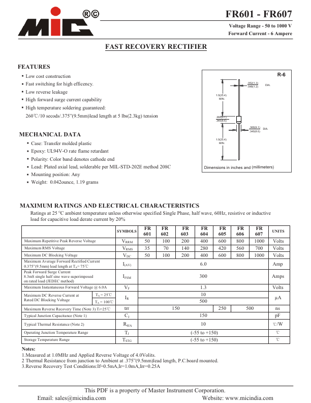 FR603