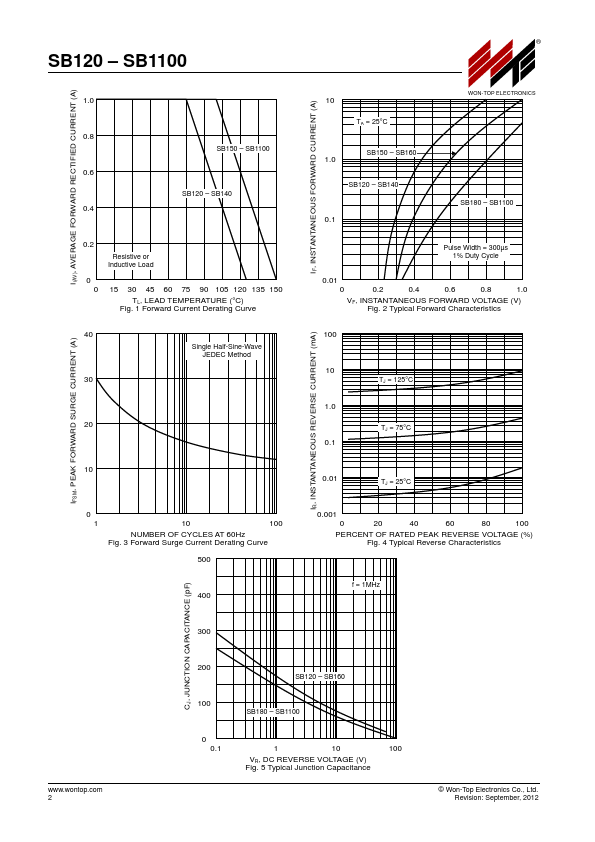 SB1100