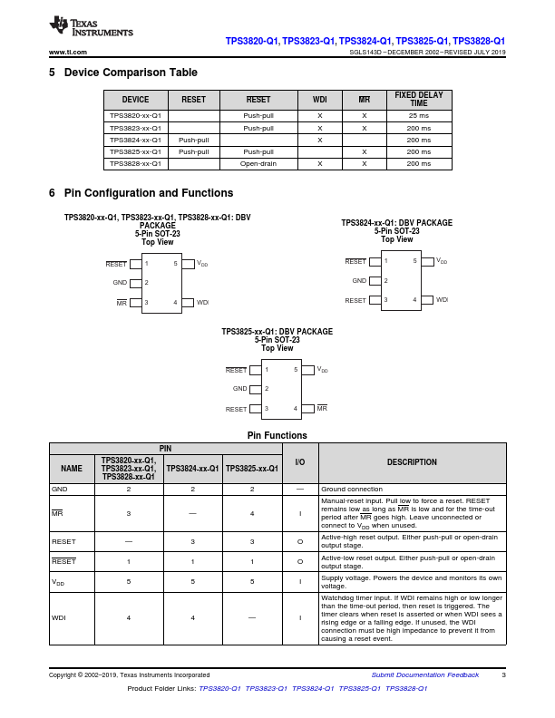 TPS3823-Q1