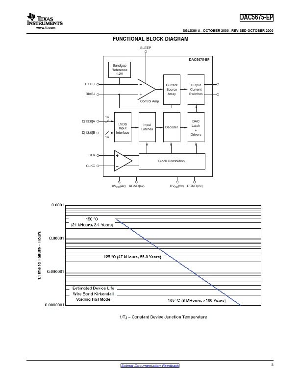 DAC5675-EP