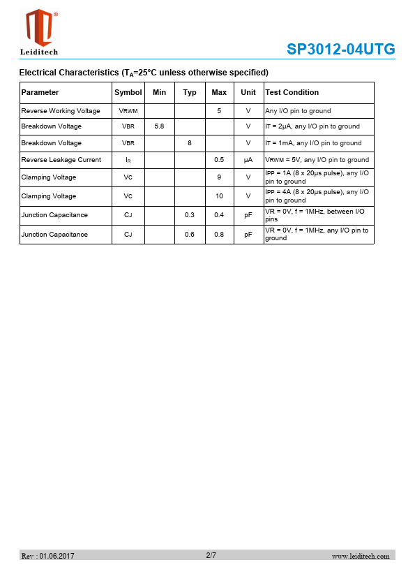 SP3012-04UTG