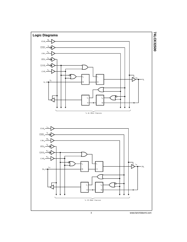 74LCX32500