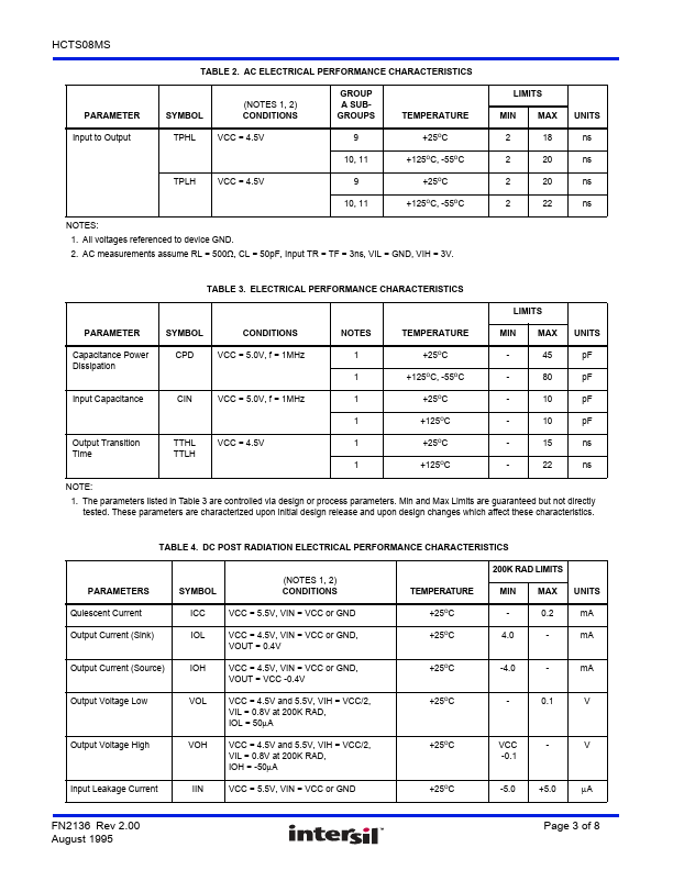 HCTS08MS