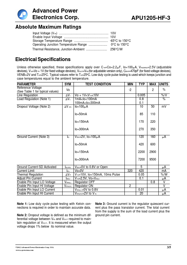 APU1205-HF-3