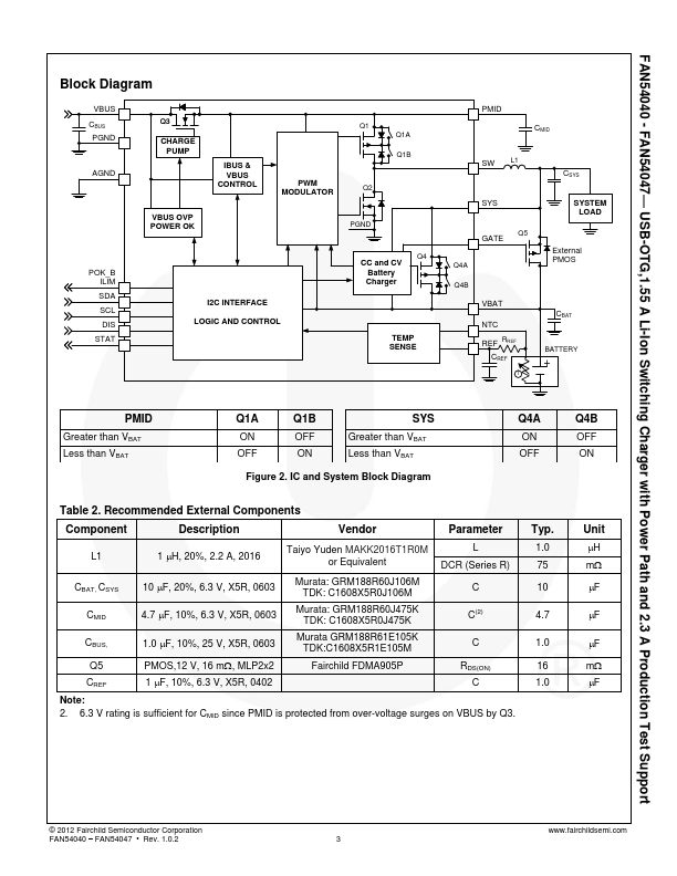 FAN54040