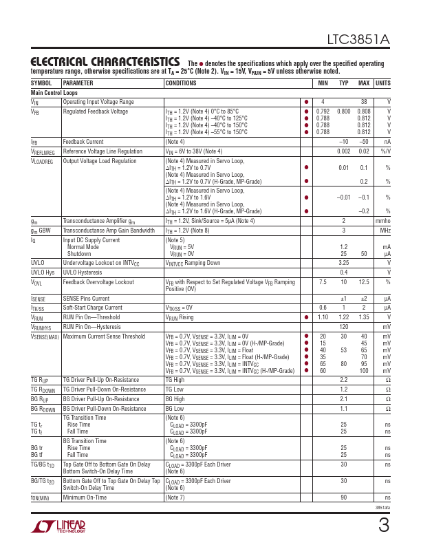 LTC3851A